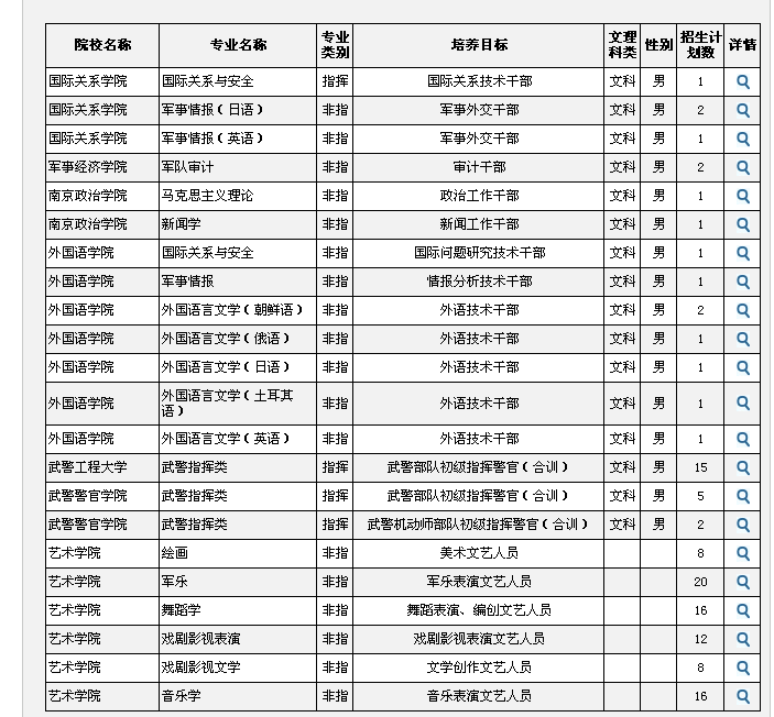 文科生最容易考的軍校-圖1