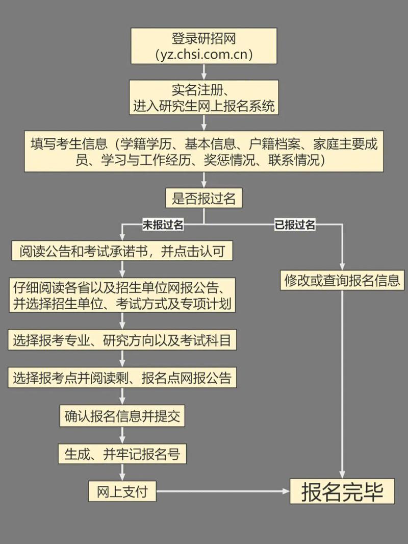 預報名和正式報名有什么區別-圖1
