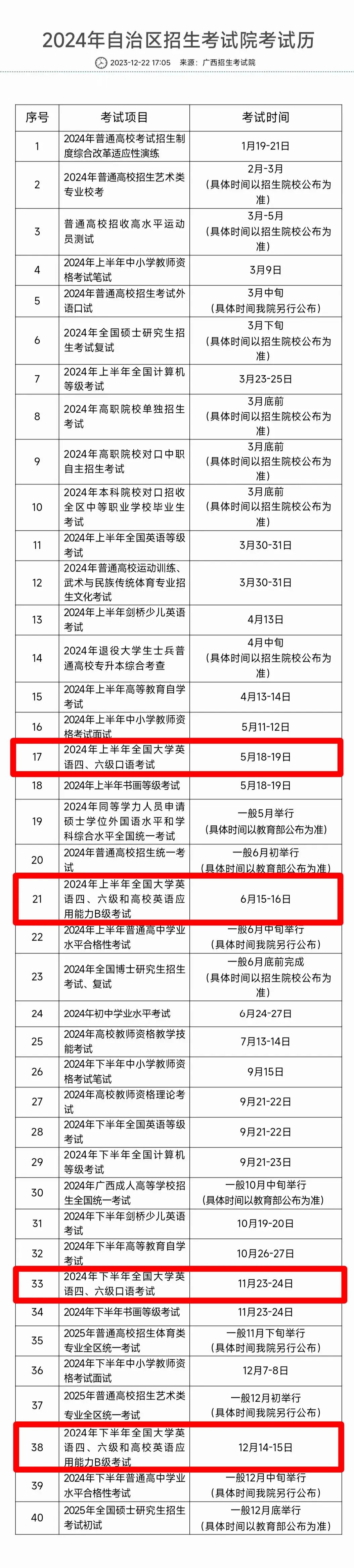 職稱英語報名時間2024（附入口）-圖1