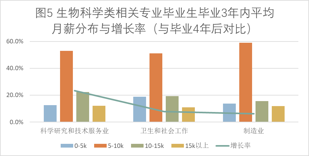 生物科學專業就業前景女生-圖1