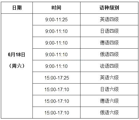 大專英語要過幾級才能畢業-圖1