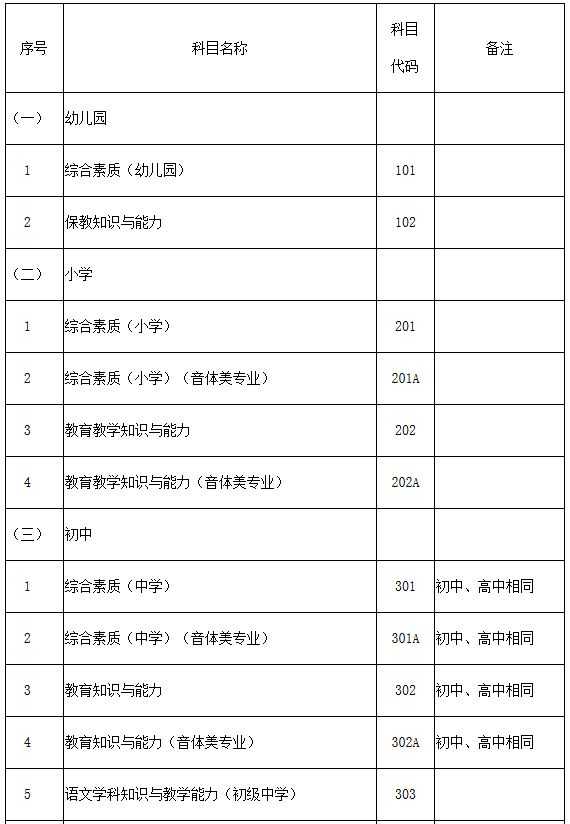 教師資格證報(bào)考科目有哪些-圖1