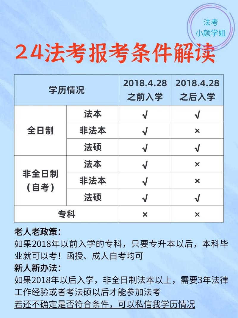 司法證報(bào)考條件-圖1