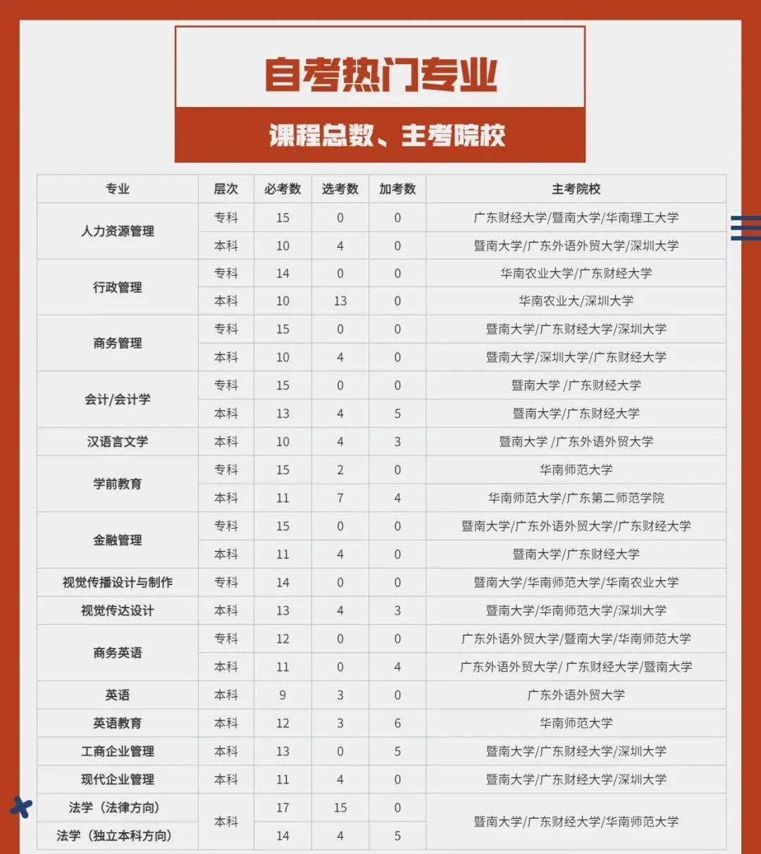 自考本科包過的多少錢-圖1