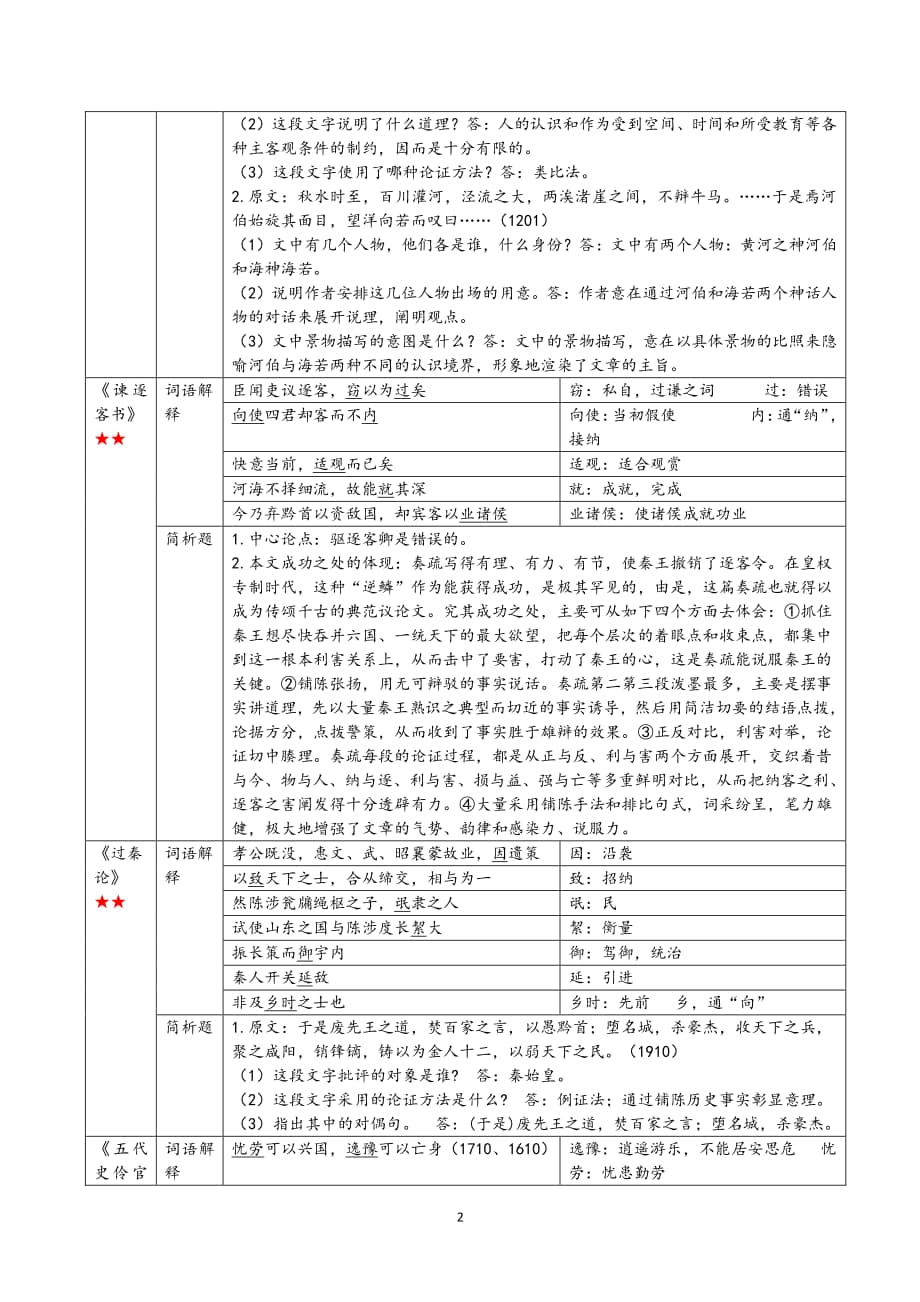 主觀題是選擇題嗎-圖1