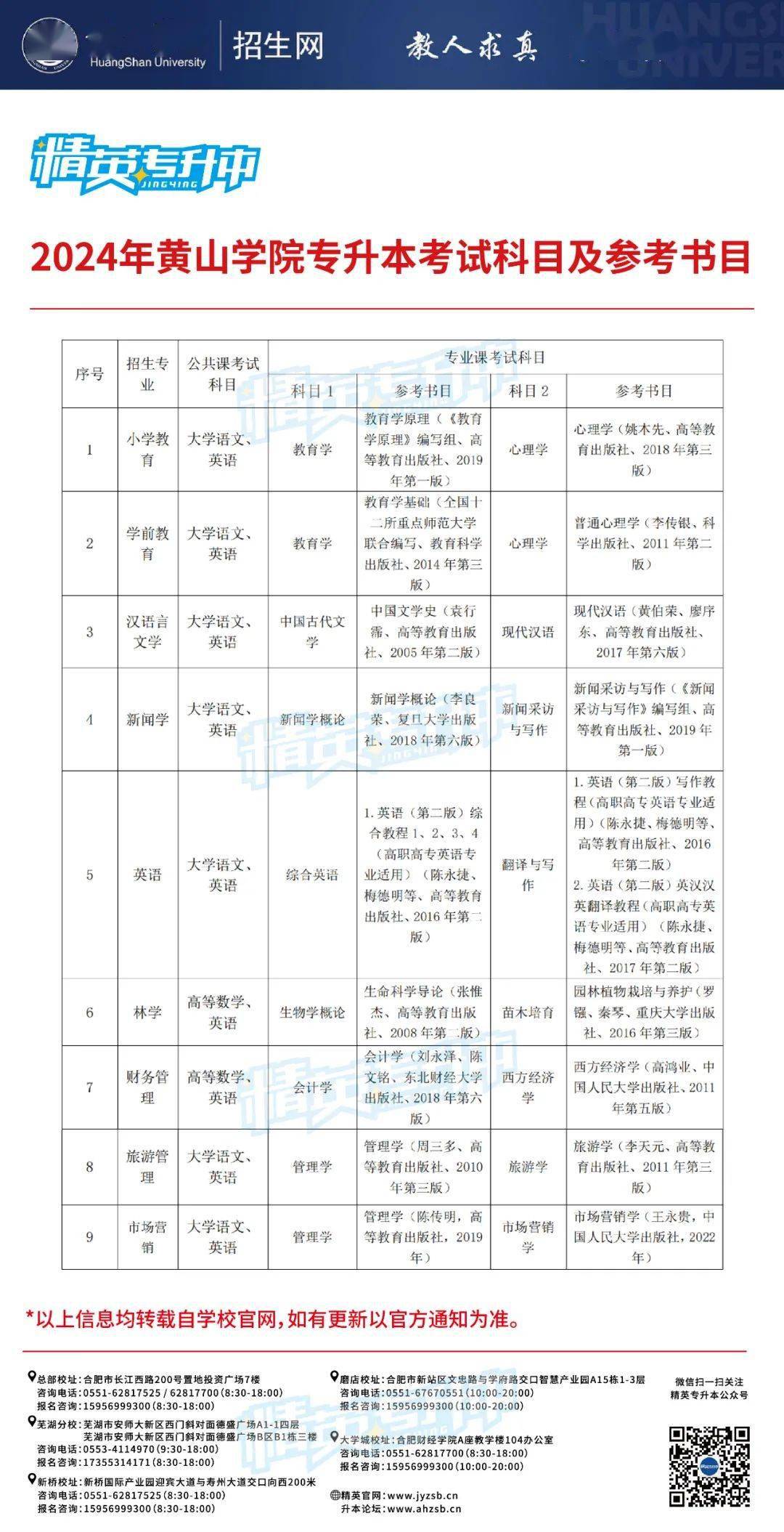 黃山學(xué)院專升本官網(wǎng)2024-圖1
