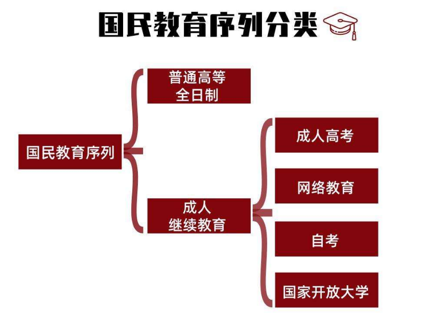 國民教育是什么意思-圖1