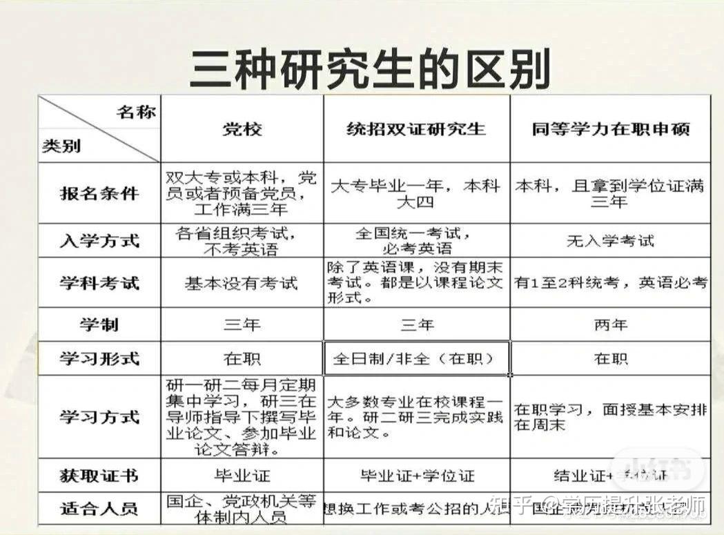 文化程度是指研究生還是碩士？有什么區(qū)別？-圖1