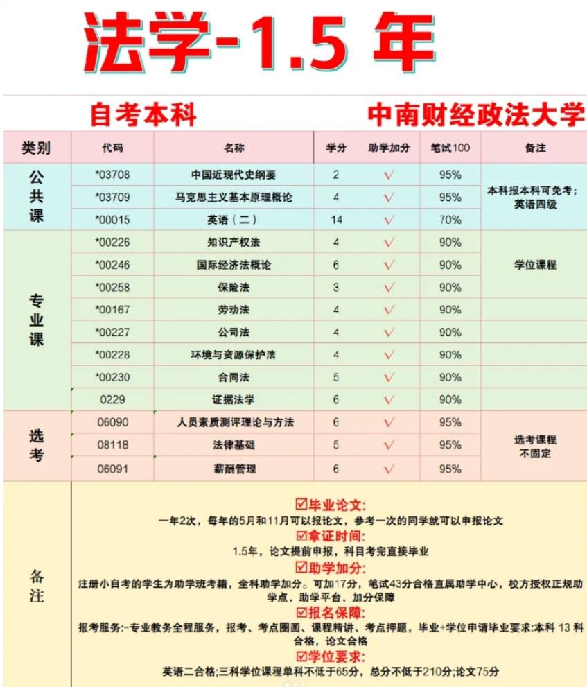 自考律師資格證需要什么條件-圖1