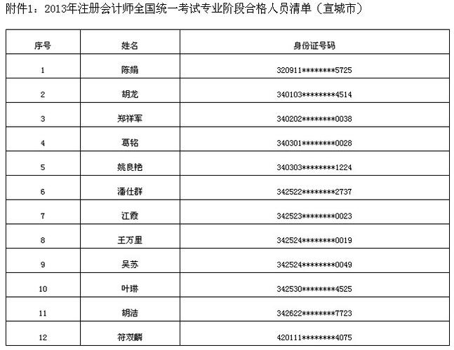 宣城市人事考試網是哪個-圖1