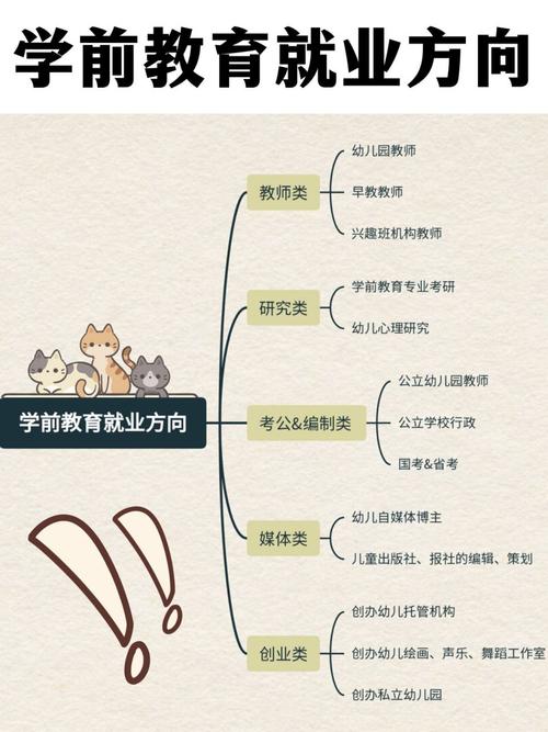 學(xué)前教育考研方向-圖1