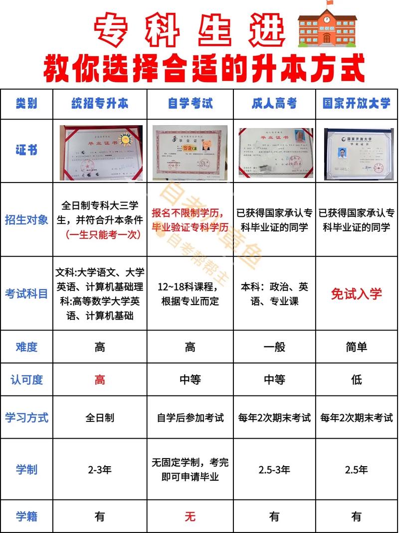 全日制大專怎么升本科-圖1