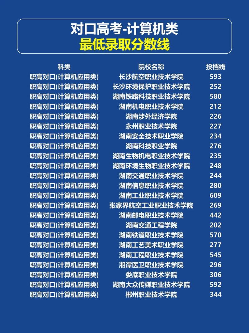 對口高考滿分多少分-圖1