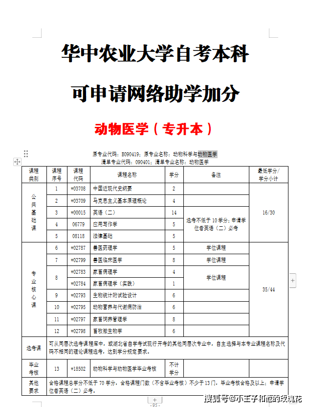 專本套讀在哪里可以報名-圖1