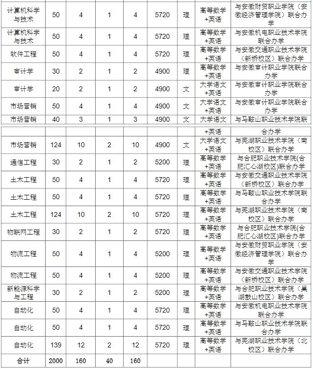 安徽工業大學錄取分數線2024-圖1