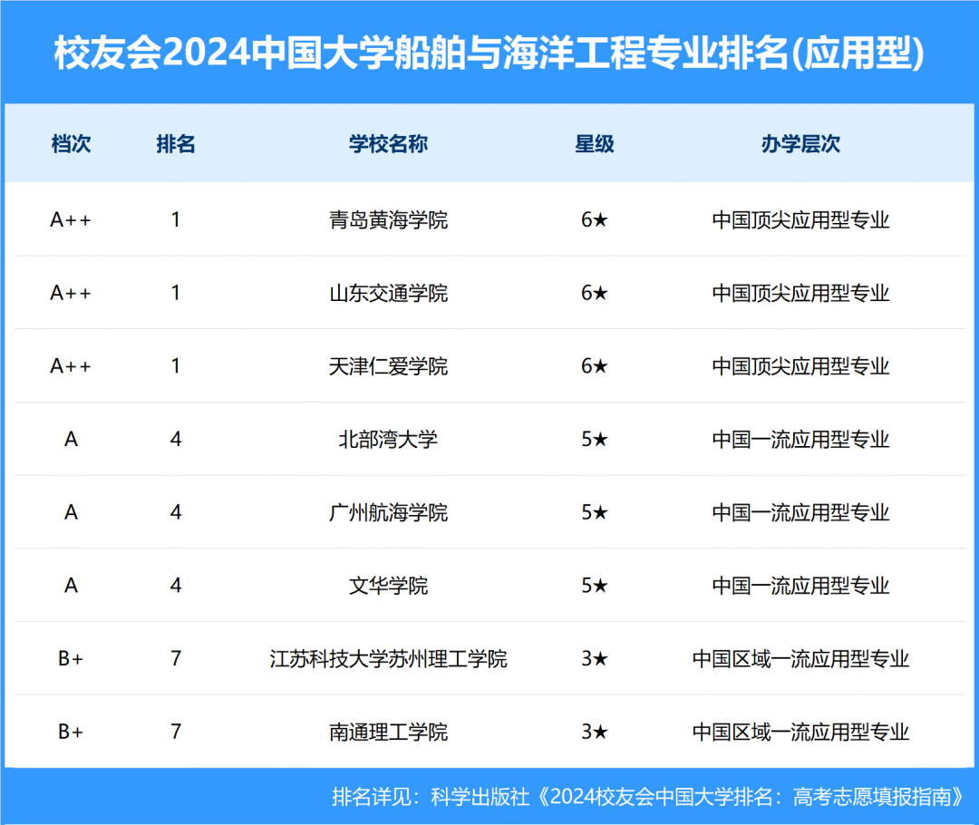 船舶最好的5個專業(yè)-圖1