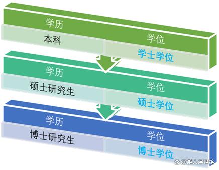 碩士博士研究生的排名順序-圖1