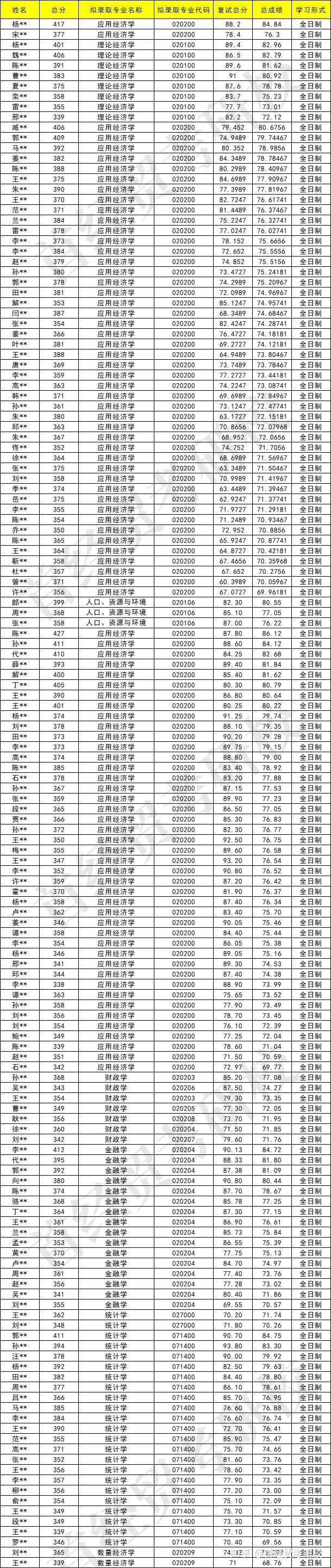銅陵學院考研錄取率-圖1