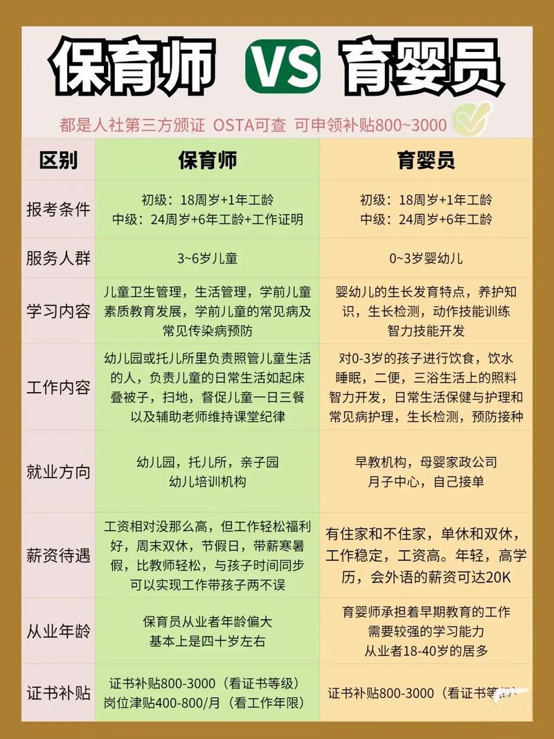 保育員證怎么考需要多少錢-圖1