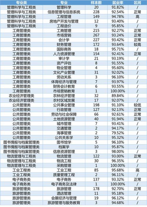 管理類前景最好的十大專業(yè)-圖1