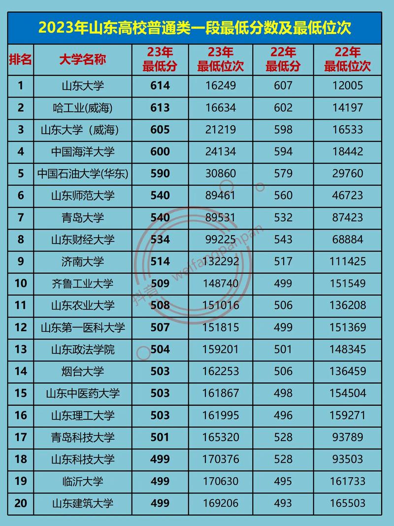 最低分位次是什么意思-圖1