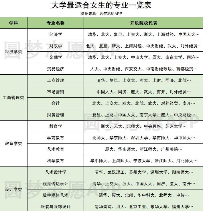 女孩適合報考什么專業(yè)(男生學什么技術最吃香)-圖1