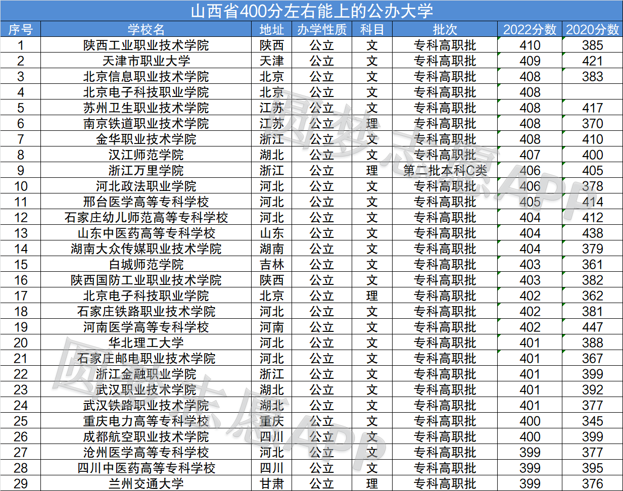 400分能上的公立大學-圖1