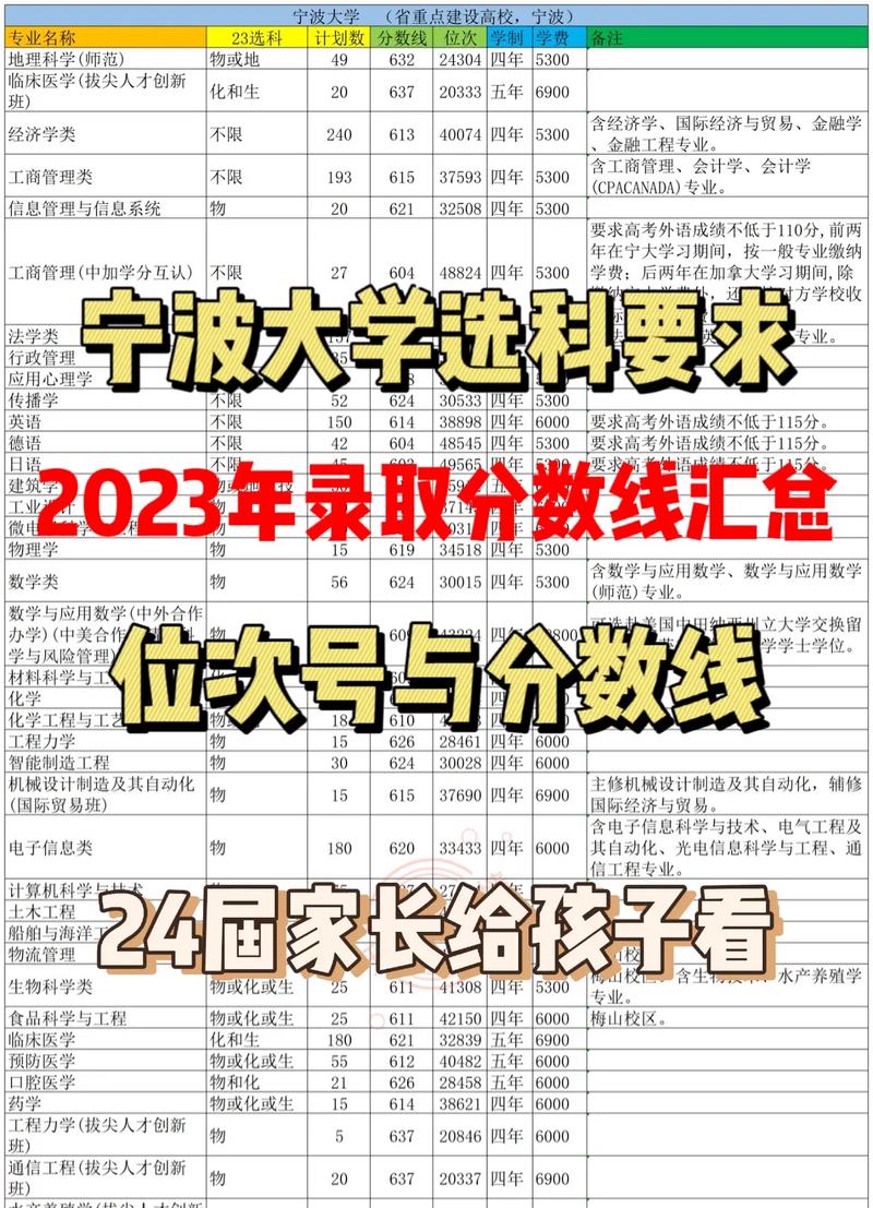 寧波大學(xué)分?jǐn)?shù)線-圖1