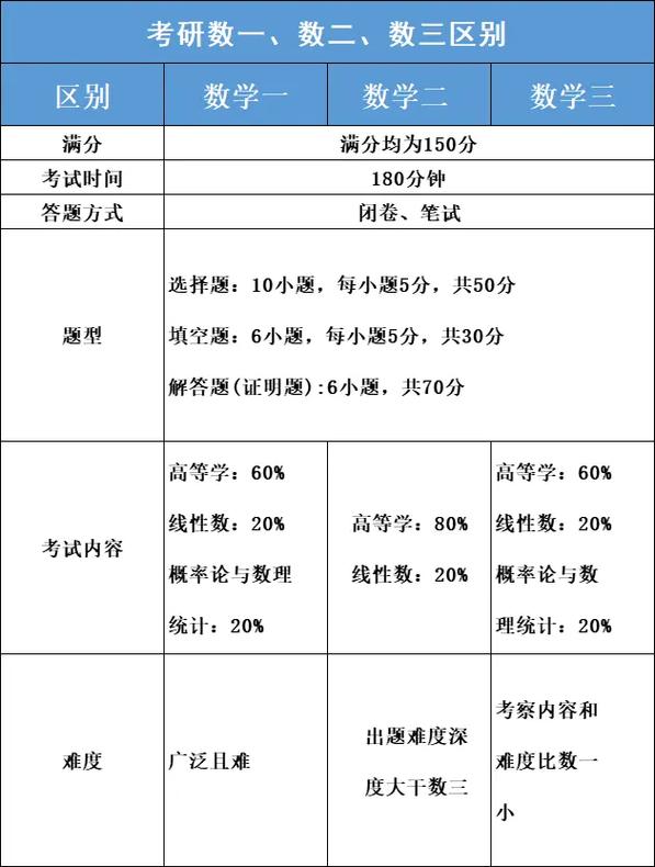 數一數二數三區別難度-圖1