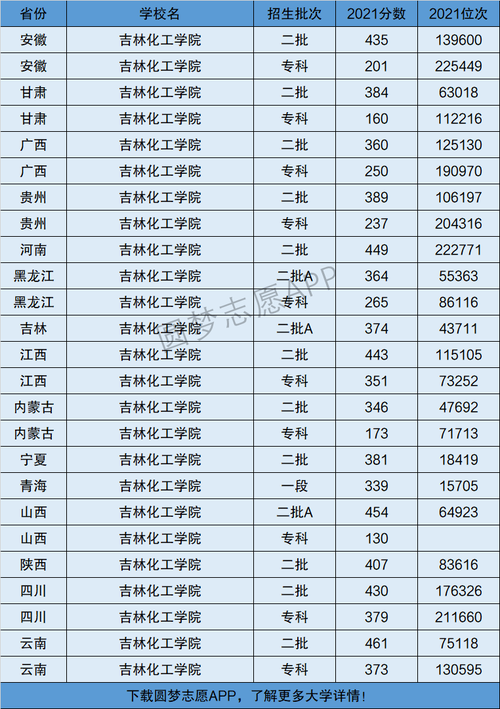 吉林化工學(xué)院是幾本-圖1