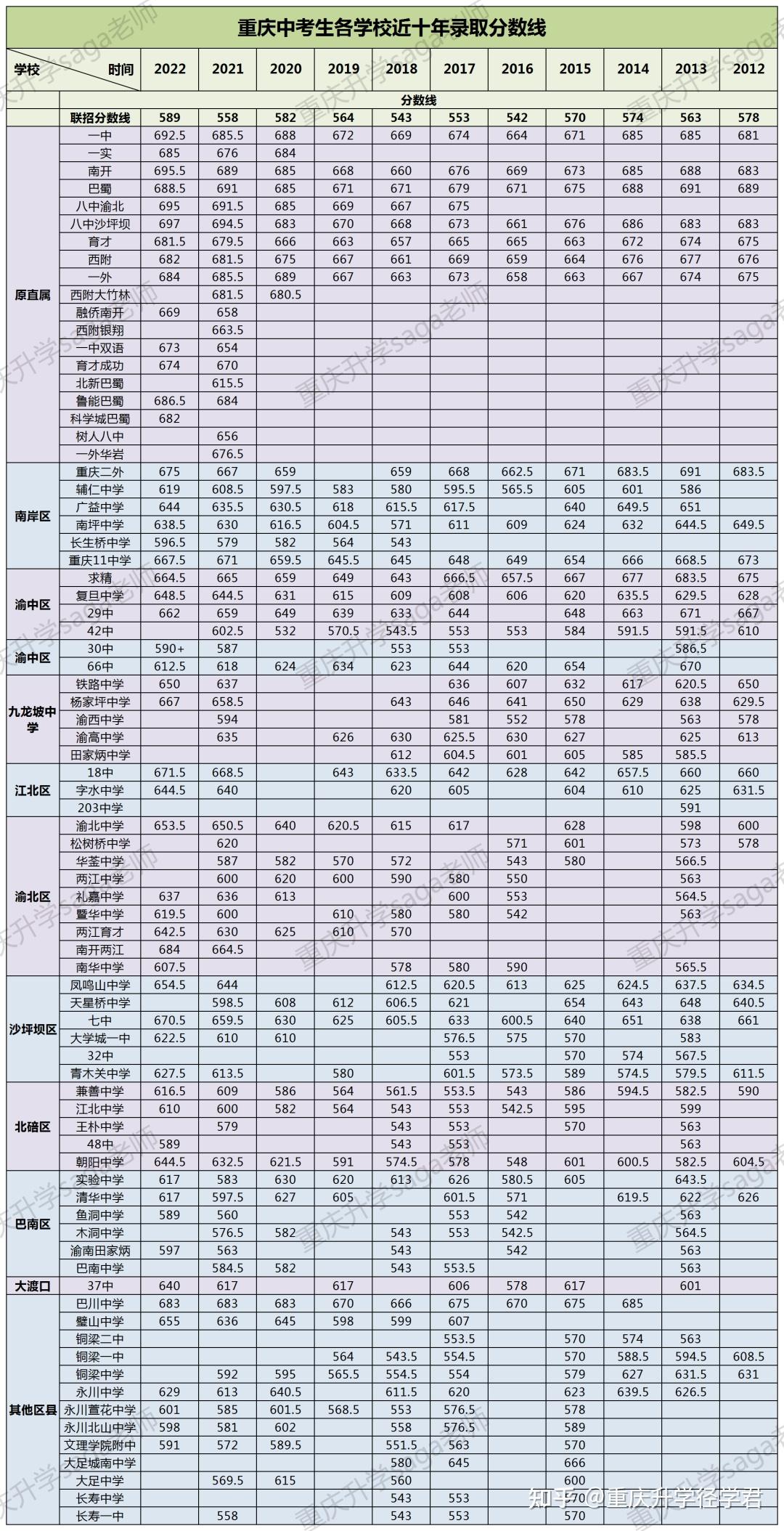 聯招線和普高線的區別-圖1