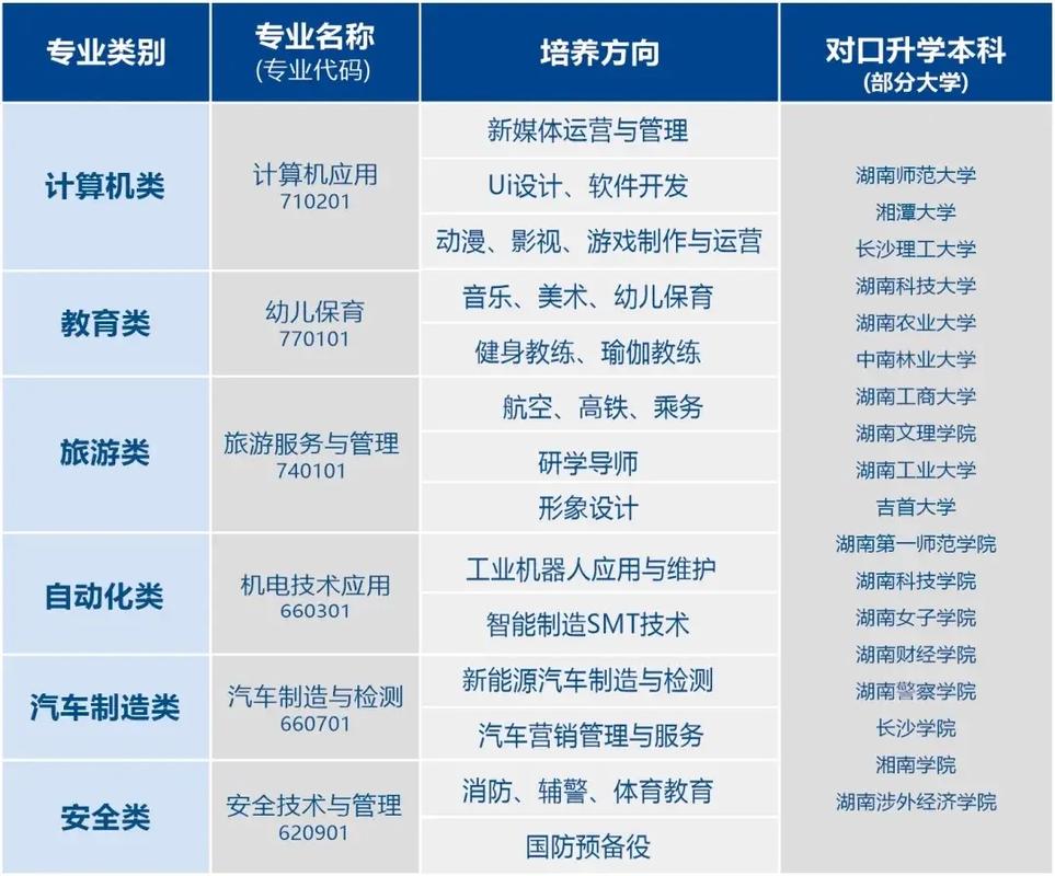 中專有哪些專業(yè)可以選-圖1