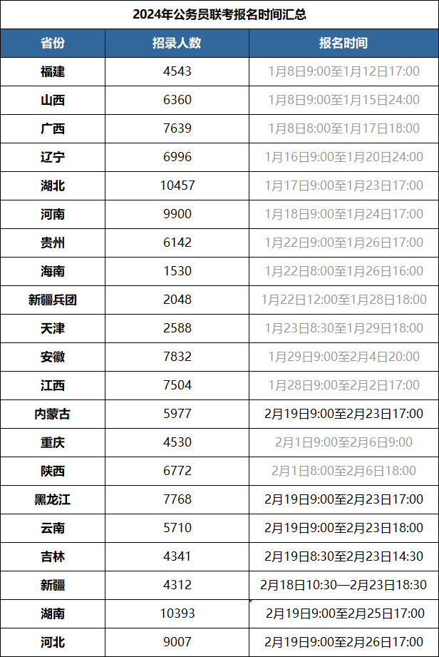 2024年各省省考報(bào)名時間-圖1