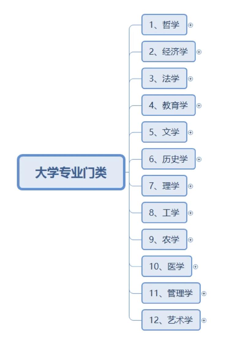 教育學(xué)類包括哪些專業(yè)-圖1