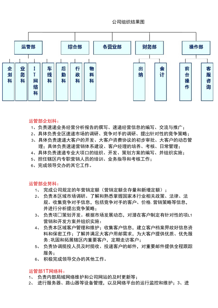 公司崗位有哪些-圖1