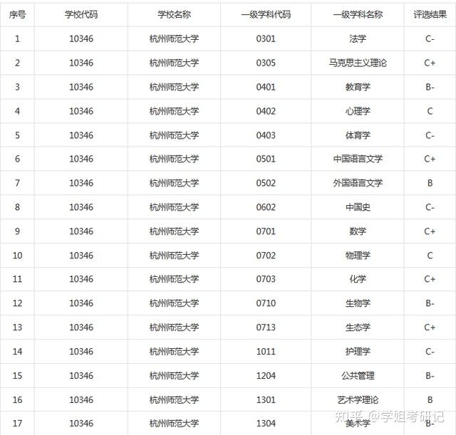 杭師大是一本還是二本學校-圖1