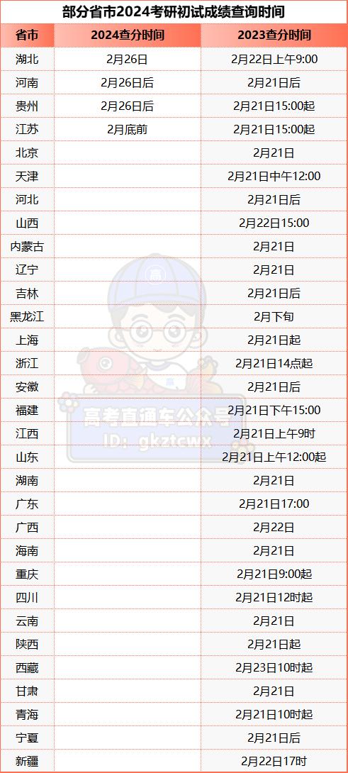 考研分數什么時候公布(出分時間預計)-圖1