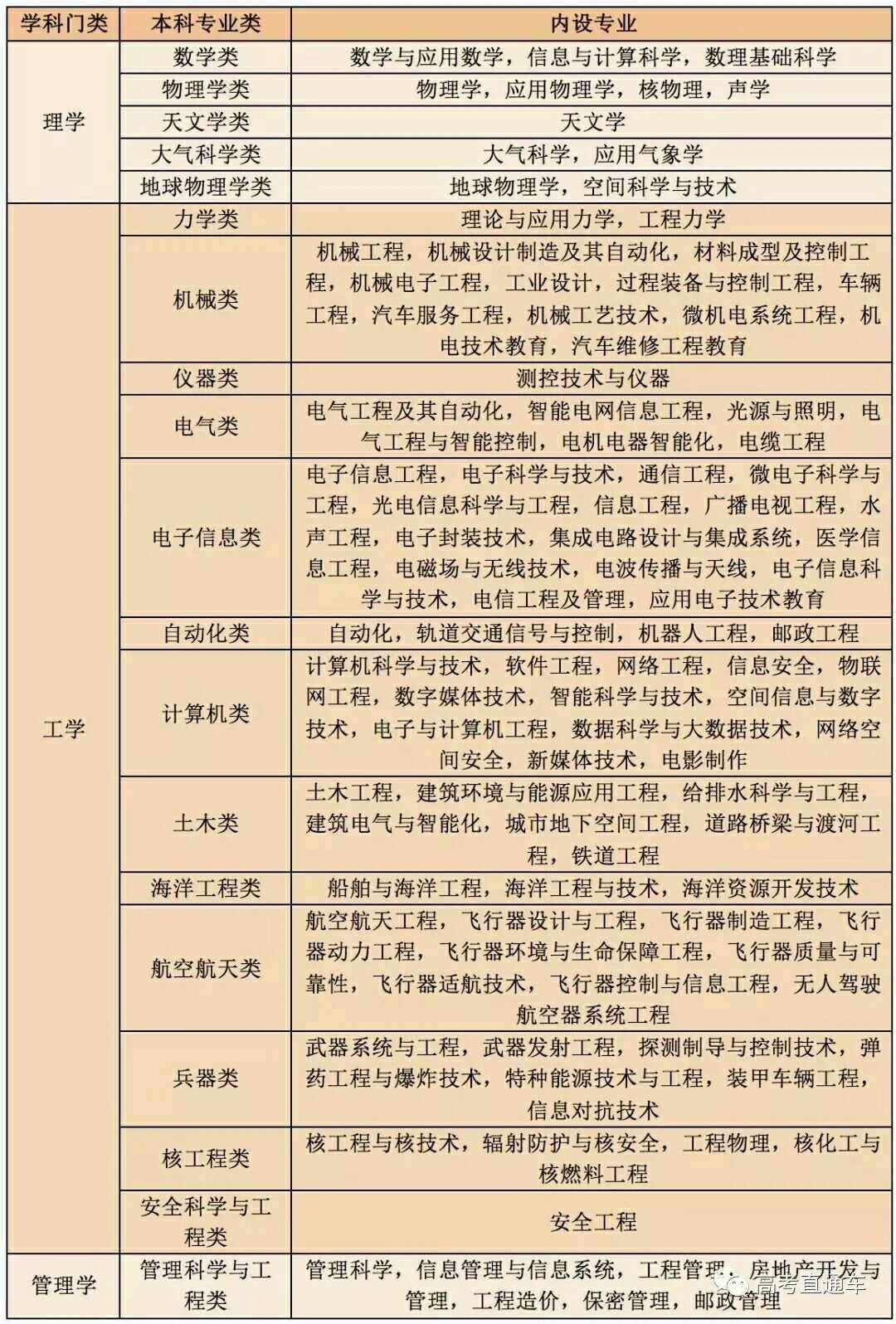 工學門類包括哪些專業-圖1