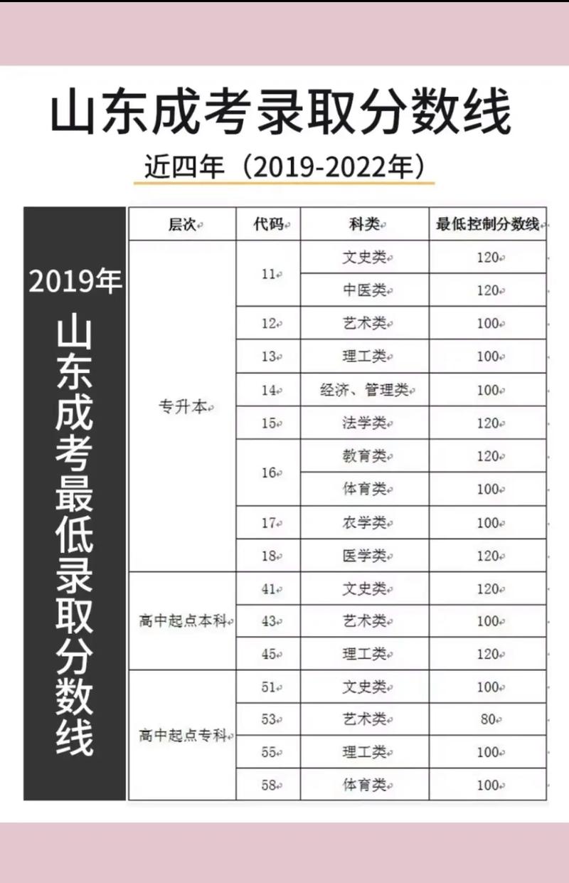 成考多少分錄取分數線-圖1