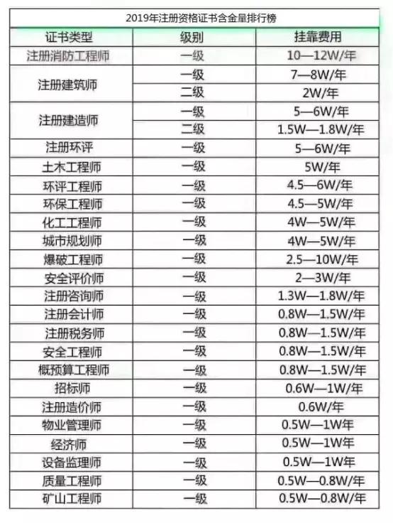 考證含金量排行榜-圖1