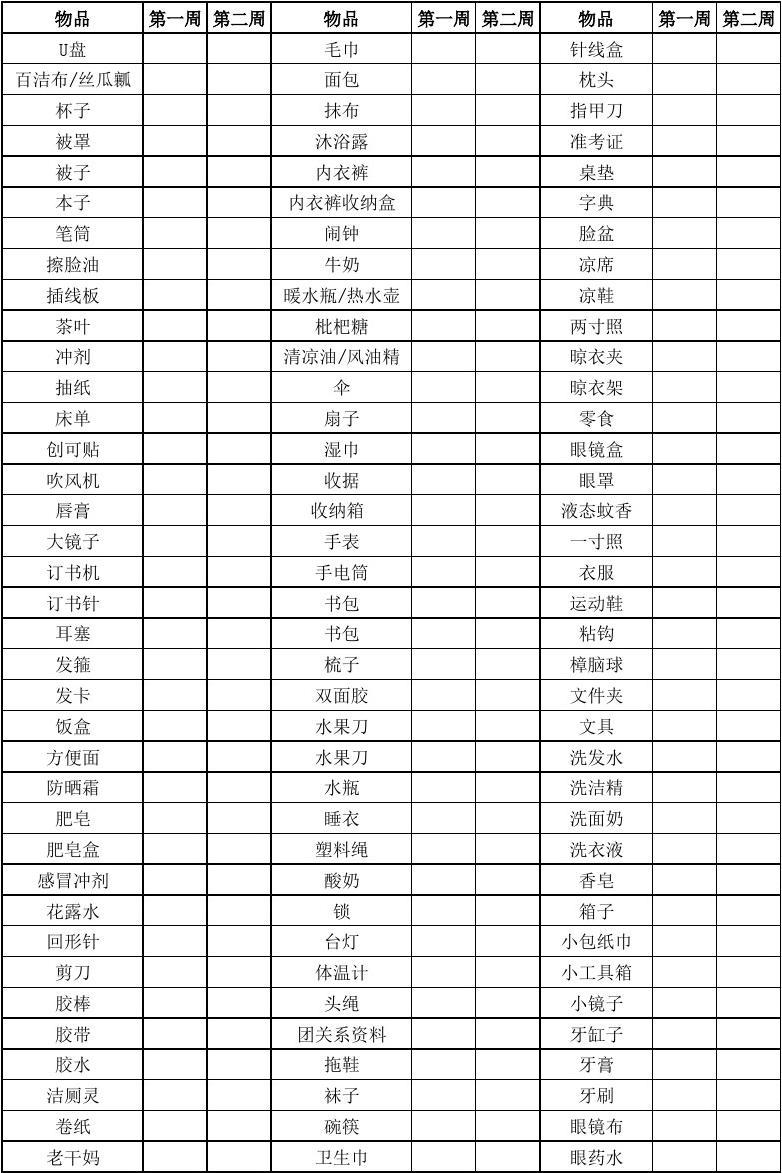 住宿必備100樣物品-圖1