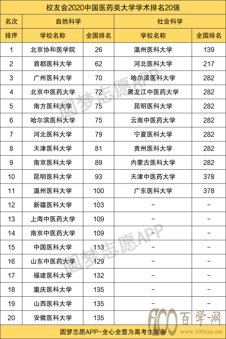 中國醫(yī)科大學(xué)是一本還是二本 算什么檔次-圖1