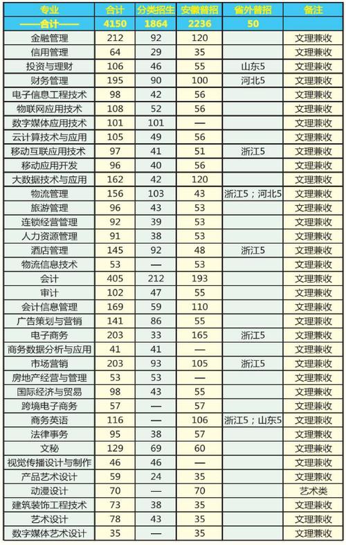 商貿專業主要學什么-圖1