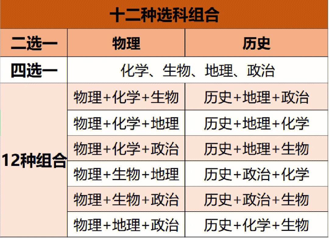 新高考選歷史吃虧嗎-圖1