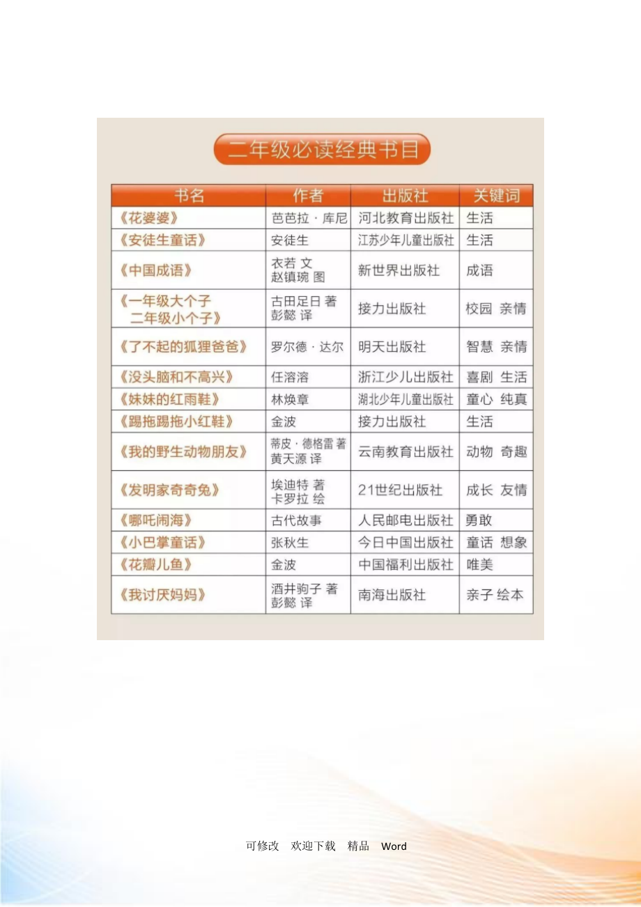 二年級(jí)必讀書目-圖1