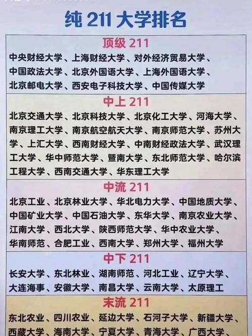 考研適合撿漏的985大學-圖1