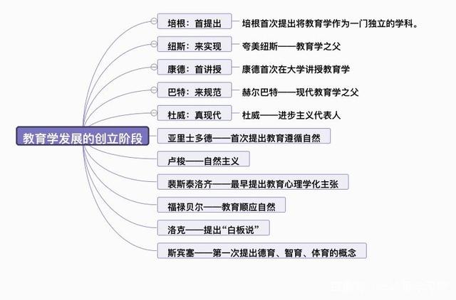 基礎教育包括哪幾個分類-圖1