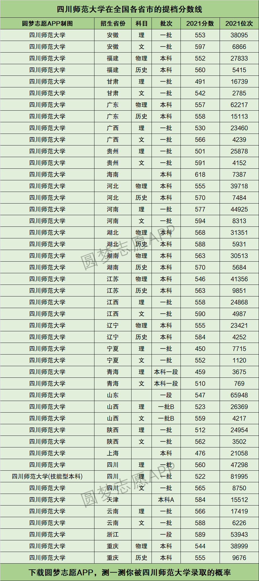 四川師范大學什么檔次-圖1