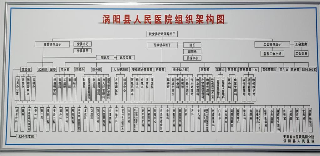 醫院的單位性質是什么-圖1