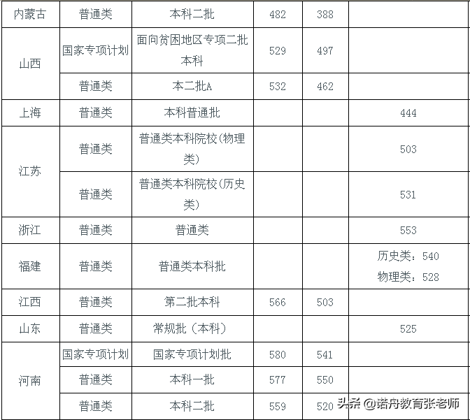 中國勞動關系學院分數線-圖1